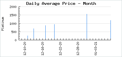 Market price of 4th Anniversary Red Roman Candle