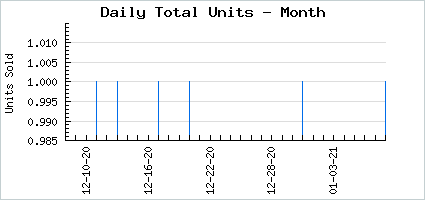 Sales volume of 4th Anniversary Red Roman Candle
