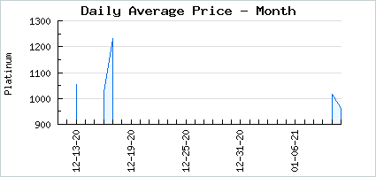 Market price of 4th Anniversary Super Roman Candle