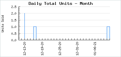 Sales volume of 4th Anniversary Super Roman Candle