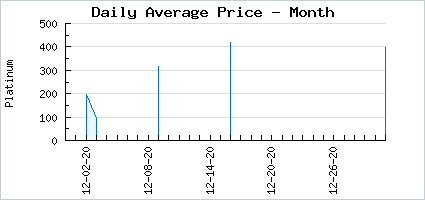 Market price of 4 Leaf Clover Pin