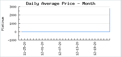 Market price of Tan Peasant Gloves