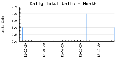 Sales volume of Tan Peasant Gloves