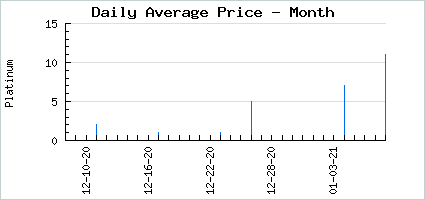 Market price of Fresh Grass Skirt