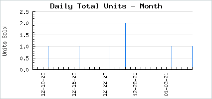 Sales volume of Fresh Grass Skirt