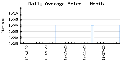 Market price of Dried Grass Skirt