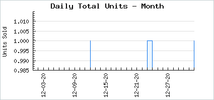 Sales volume of Dried Grass Skirt