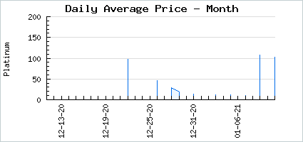 Market price of Flower Wrist Band