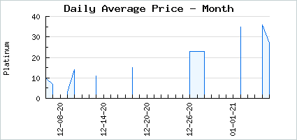 Market price of Deluxe Cat Ears