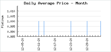 Market price of Ducky