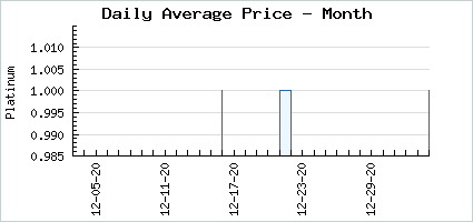 Market price of Long White Socks