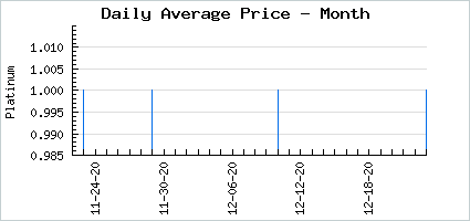 Market price of Short White Socks