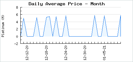 Market price of Angelic Halo