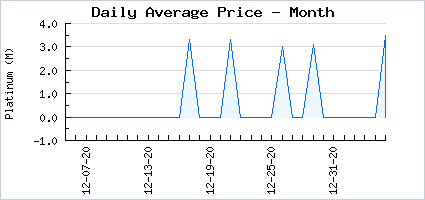 Market price of DJ Studio Headphones