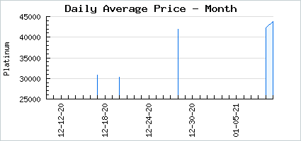Market price of #000000 Complex Jacket