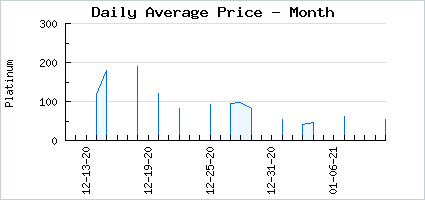 Market price of Studded Leather Collar
