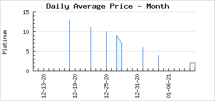 Market price of Leather Collar with Cross