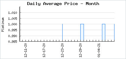 Market price of Black Punk Band