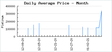 Market price of Gold Medal