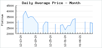 Market price of Mini Angel Wings