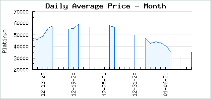 Market price of Mini Nitemare Wings