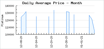 Market price of Angelic Sash