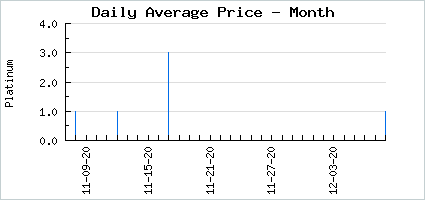 Market price of Witch Cape