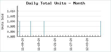 Sales volume of Witch Cape