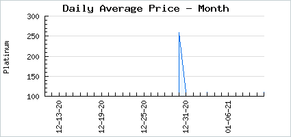 Market price of Dark Cape