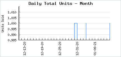 Sales volume of Dark Cape