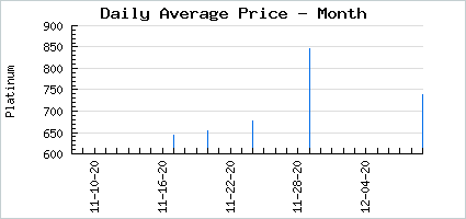 Market price of 21 Shades