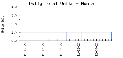 Sales volume of 21 Shades