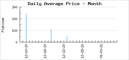 Market price of Blue Flame Shirt