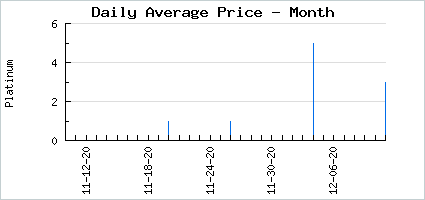 Market price of Aquarium Space Robot