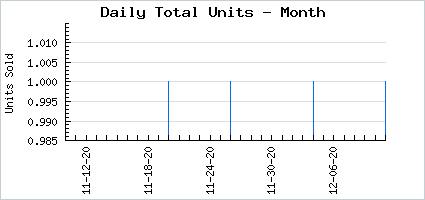 Sales volume of Aquarium Space Robot