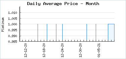 Market price of Aquarium Goldfish