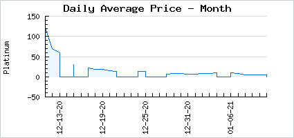 Market price of Lidless Demon Armor (Leggings)