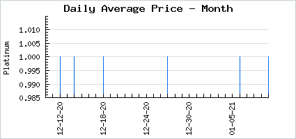Market price of Regalia of Ancient Fire (Leggings)