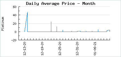Market price of Aquarium Cuttlefish