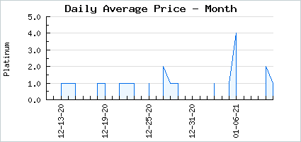 Market price of Goldfish Drop
