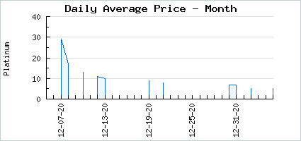 Market price of Pirate Ship