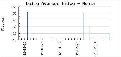 Market price of SDPlus #185 Bishr