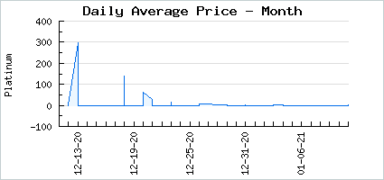 Market price of Buttercream Rose