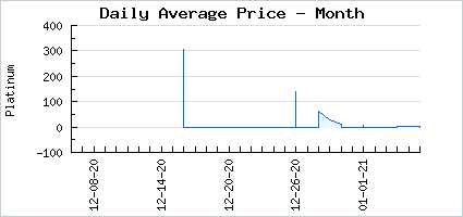 Market price of Lilja's Petals
