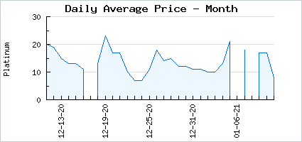 Market price of Emerald Seed