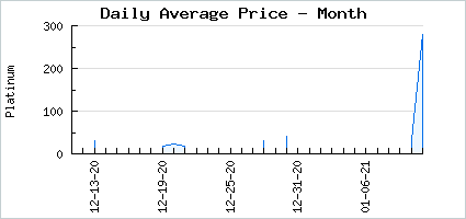 Market price of Cockerel's Waltz