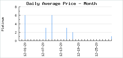 Market price of Wooden Clogs