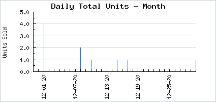 Sales volume of Wooden Clogs