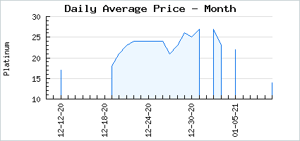 Market price of Aquarium Killer Whale