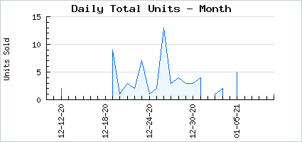 Sales volume of Aquarium Killer Whale